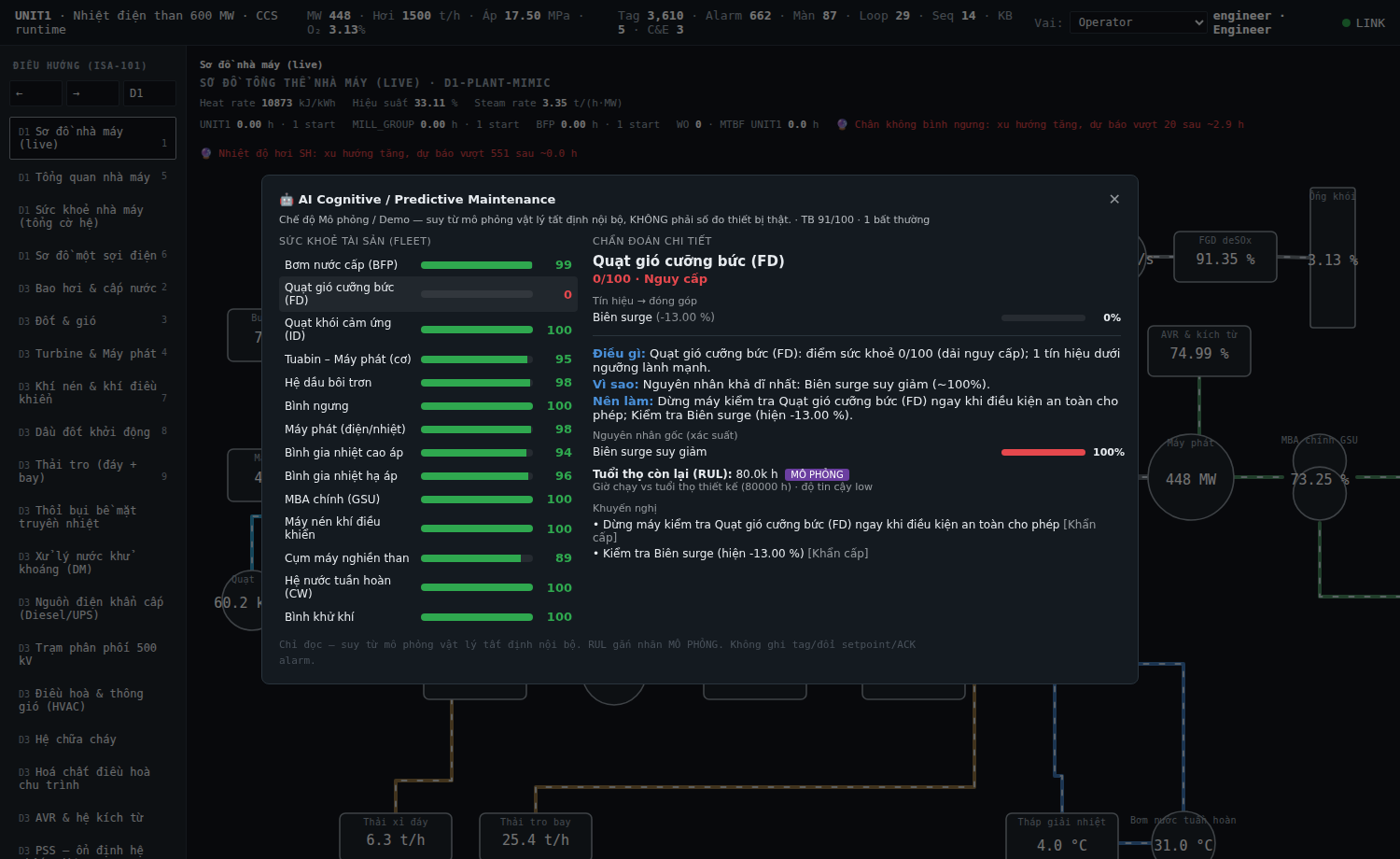 Panel AI Cognitive Maintenance