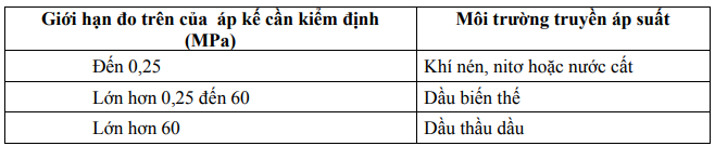 Kiểm định đồng hồ áp suất