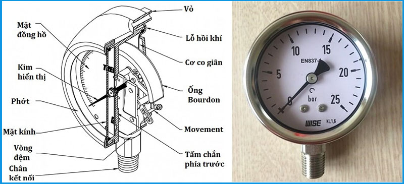 Đồng hồ đo áp suất kiểu lò xo