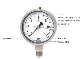 ÁP KẾ KIỂU LÒ XO - ĐỒNG HỒ ĐO ÁP SUẤT