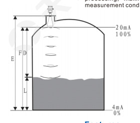thiết bị đo mức siêu âm