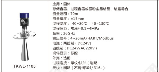 radar level sensor TKWL-1105