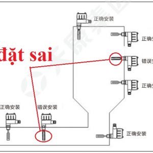 TKWL-2101 - Vị trí lắp đặt