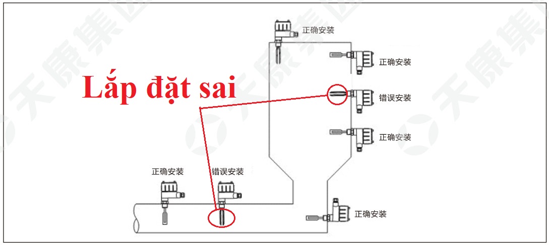 TKWL-2101 - Vị trí lắp đặt TKWL-2101 - Vị trí lắp đặt