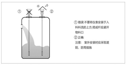 Hướng dẫn lắp đặt cảm biến siêu âm