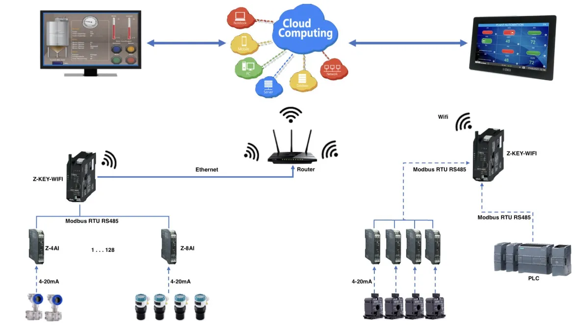 IOT - IIOT là gì
