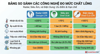 Cảm Biến Mức Radar Georgin LTR: Nguyên Lý Và Ứng Dụng