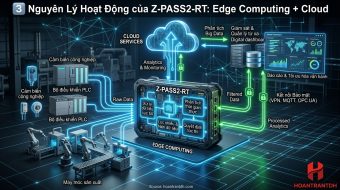 Z-PASS2-RT IIoT Edge Gateway