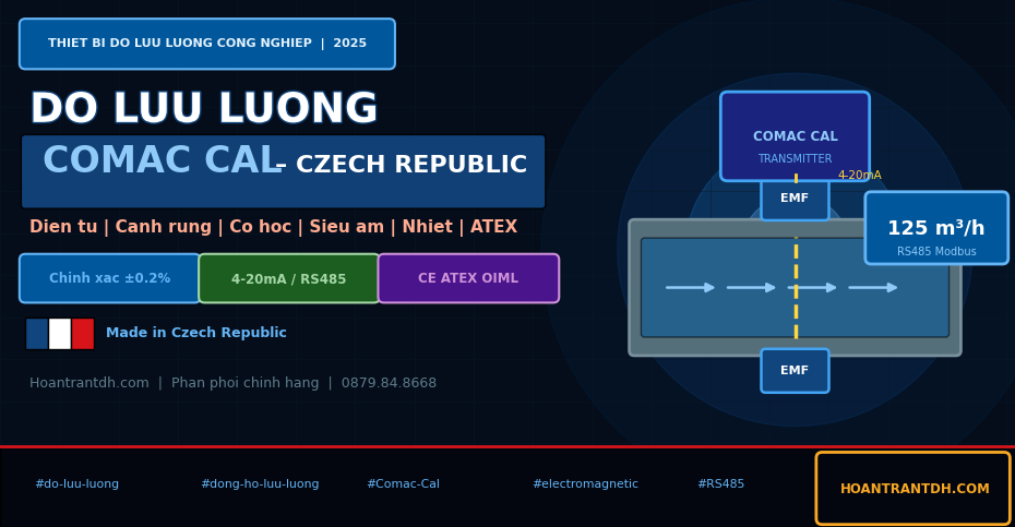 featured-thiet-bi-do-luu-luong-comac-cal-czech-1200x628 thiết bị đo lưu lượng Comac Cal Czech