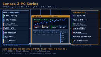 IIoT gateway công nghiệp 4-20mA
