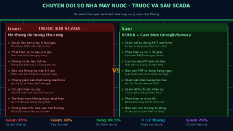 He thong SCADA nha may nuoc Hai Phong
