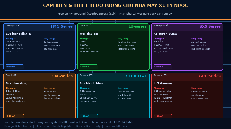 He thong SCADA nha may nuoc Hai Phong