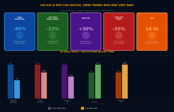 roi va loi ich digital twin so voi nha may truyen thong