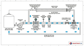 Hiệu Chuẩn Flow Meter Calibration: Hướng Dẫn Chi Tiết [2026]