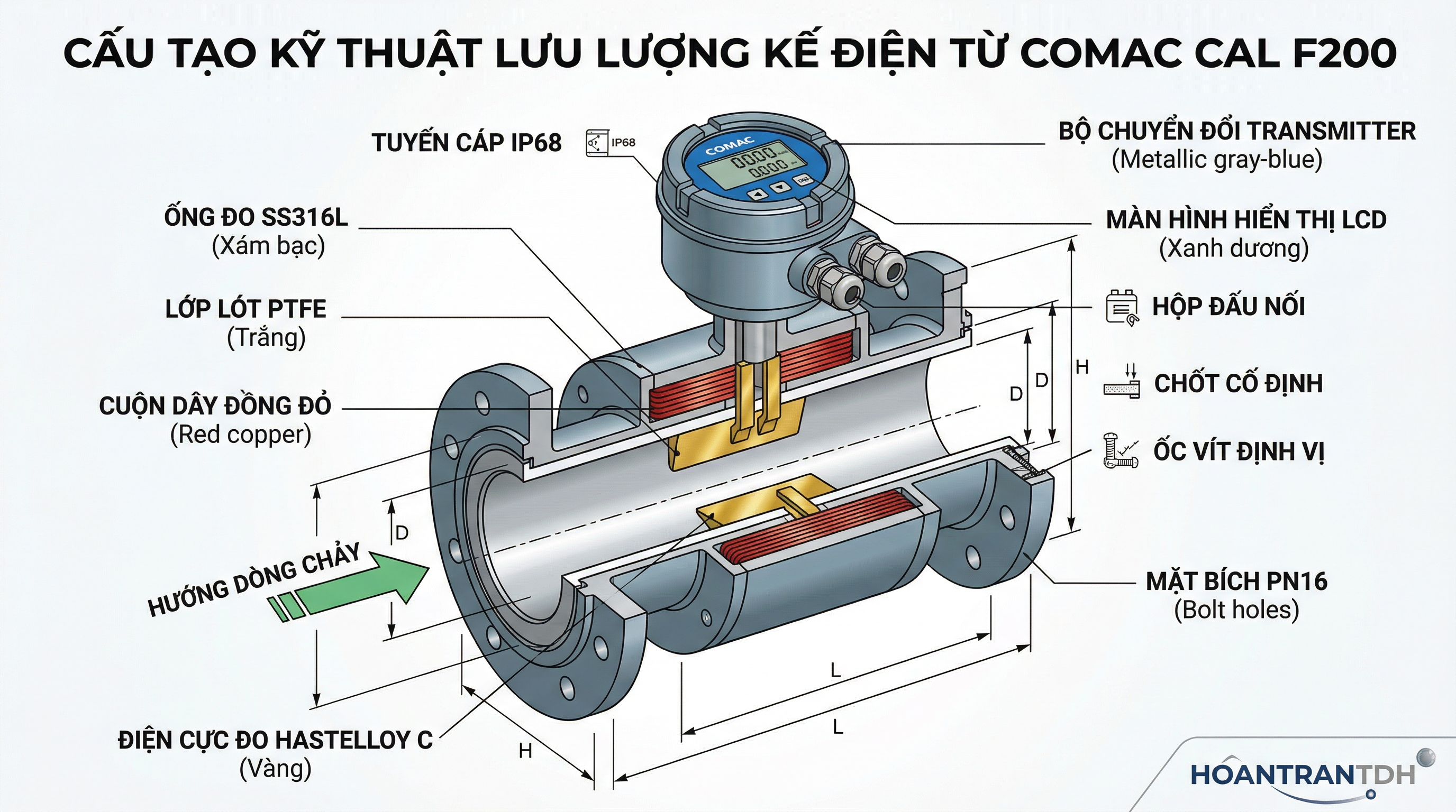 Đồng hồ đo lưu lượng điện từ Comac Cal F200