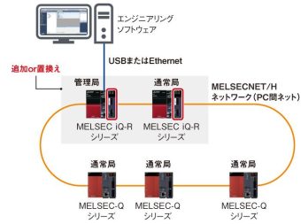 Cách kết nối PLC Mitsubishi với máy tính
