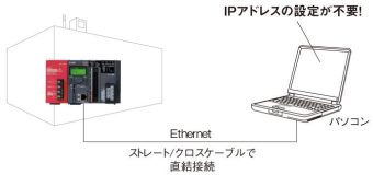 Cách kết nối PLC Mitsubishi với máy tính