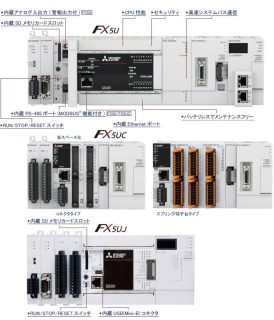 Bộ điều khiển PLC Mitsubishi chuyên dụng