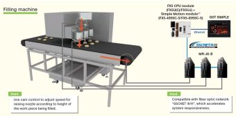 So sánh PLC Mitsubishi FX3U và dòng FX5U