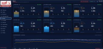 Hệ thống SCADA giám sát xử lý nước thải công nghiệp