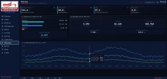 Hệ thống SCADA giám sát xử lý nước thải công nghiệp