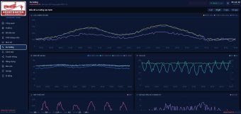 Hệ thống SCADA giám sát xử lý nước thải công nghiệp