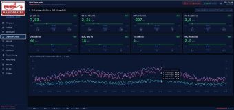 Hệ thống SCADA giám sát xử lý nước thải công nghiệp