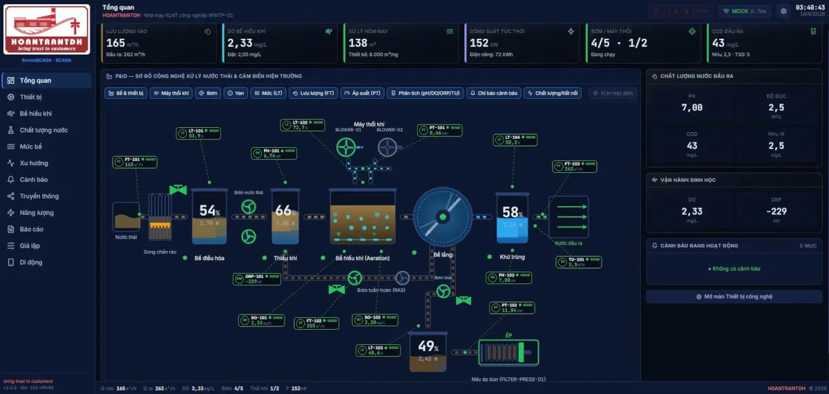 Hệ thống SCADA giám sát xử lý nước thải công nghiệp
