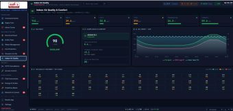 Hệ thống SCADA giám sát năng lượng sử dụng của tòa nhà