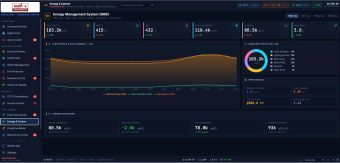 Hệ thống SCADA giám sát năng lượng sử dụng của tòa nhà