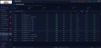 Hệ thống SCADA giám sát năng lượng sử dụng của tòa nhà