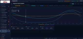 Hệ thống SCADA giám sát năng lượng sử dụng của tòa nhà