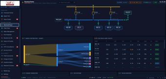 Hệ thống SCADA giám sát năng lượng sử dụng của tòa nhà