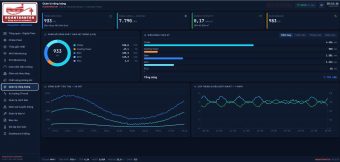 Hệ thống SCADA giám sát làm mát tòa nhà