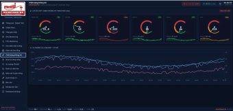Hệ thống SCADA giám sát làm mát tòa nhà