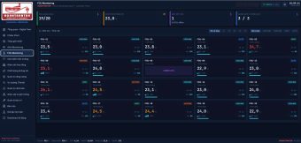 Hệ thống SCADA giám sát làm mát tòa nhà