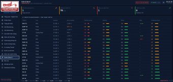 Hệ thống SCADA giám sát làm mát tòa nhà