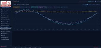 Hệ thống SCADA giám sát làm mát tòa nhà