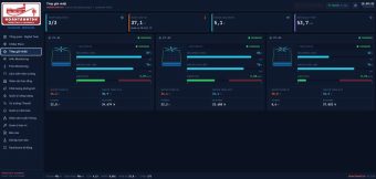 Hệ thống SCADA giám sát làm mát tòa nhà