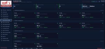 Hệ thống SCADA giám sát làm mát tòa nhà