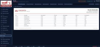 Hệ thống SCADA giám sát kho bồn xăng dầu và hóa chất