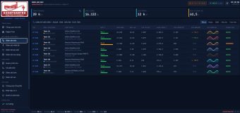 Hệ thống SCADA giám sát kho bồn xăng dầu và hóa chất