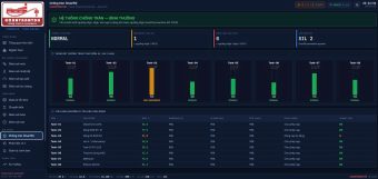 Hệ thống SCADA giám sát kho bồn xăng dầu và hóa chất