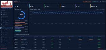 Hệ thống SCADA giám sát kho bồn xăng dầu và hóa chất