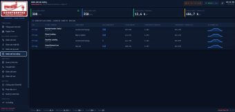 Hệ thống SCADA giám sát kho bồn xăng dầu và hóa chất