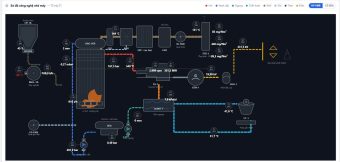 Hệ thống scada mô phỏng cho một nhà máy nhiệt điện than.