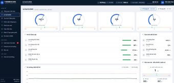 Hệ thống scada mô phỏng cho một nhà máy nhiệt điện than.