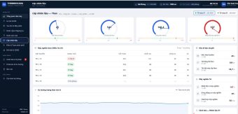Hệ thống scada mô phỏng cho một nhà máy nhiệt điện than.