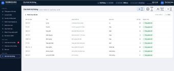 Hệ thống scada mô phỏng cho một nhà máy nhiệt điện than.