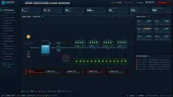 Hệ thống scada nông nghiệp thông minh